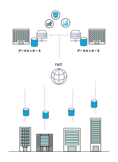 host